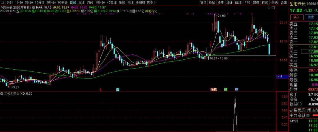 图片[11]-通达信【二板龙回头】海马汽车、孚日股份走妖逻辑的量化 副图+选股指标-指标666
