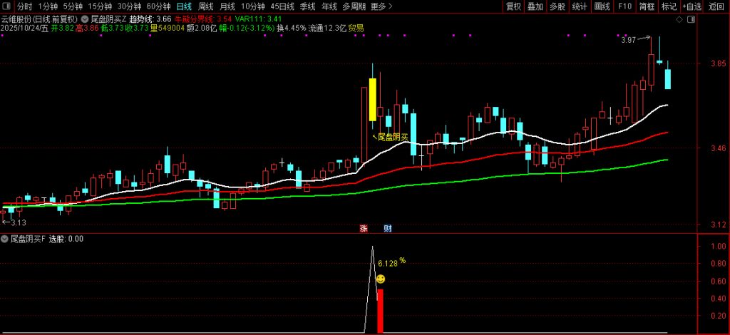 图片[11]-通达信【尾盘阴买】尾盘T+1 阴买超短思路源码套装 主副图+选股-指标666