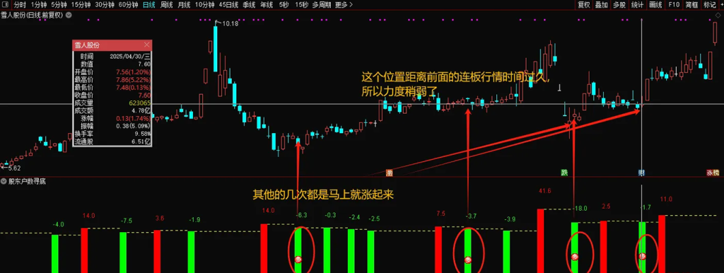 图片[4]-通达信【股东户数寻底】副图+选股 精准定位龙回头低点-指标666