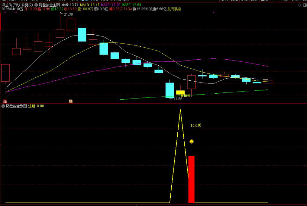 图片[6]-高胜率【尾盘拾金】主副图选股，今买明卖指标手机电脑通用，无未来函数-指标666