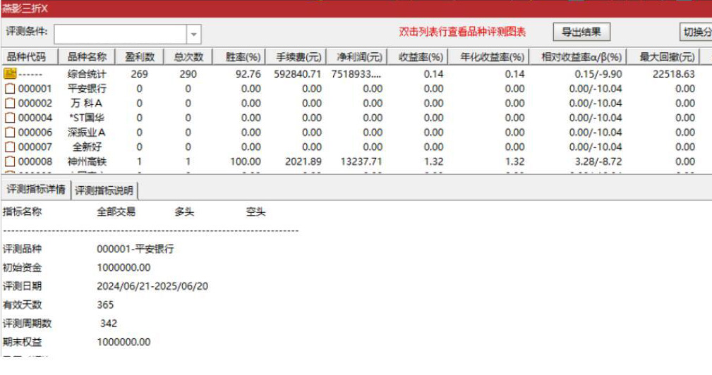 图片[9]-通达信【燕影三折】附图选股/三连跌尾盘思路手机电脑通用无未来函数-指标666