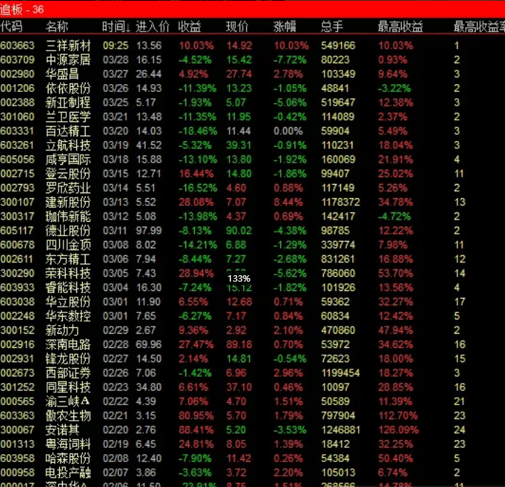 图片[13]-壹进贰=追板+竞价 排序主副选全套指标 股池运行简单快捷高效抓板-指标666