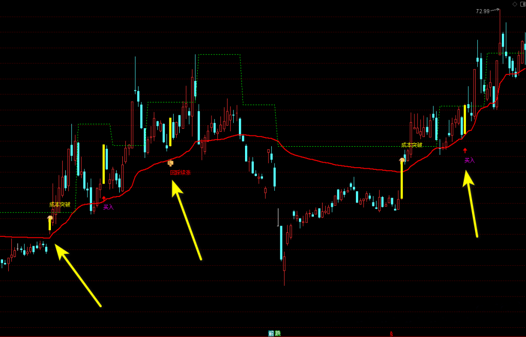 图片[9]-通达信【成本锚定交易】主图指标选股公式–资金追踪，手机电脑通用无未来-指标666