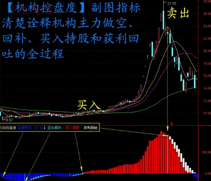 图片[2]-2026机构专用【机构控盘度】洞察主力动向 股票期货现货商品通用 副图+选股指标-指标666