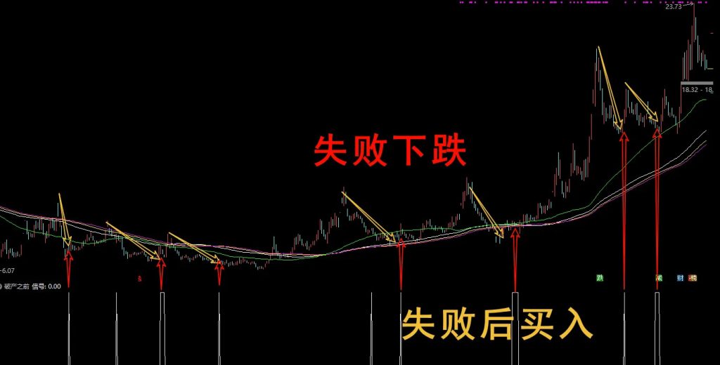 图片[5]-通达信【破产之前】思考论 固定妖股位置 快要破产再用收藏好 副图源码-指标666