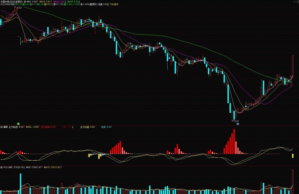 图片[5]-新财眼白虎兵工厂—毒眼 兵器1 副图一个 无未来函数 信号不漂移-指标666