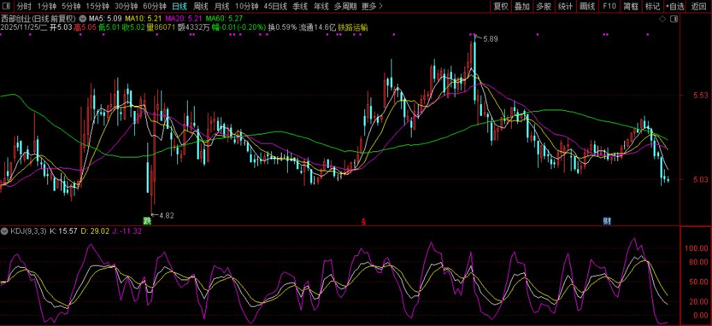 图片[4]-通达信【布林极限】刀小思考版——由指南针新布林极限想到的 副图源码-指标666