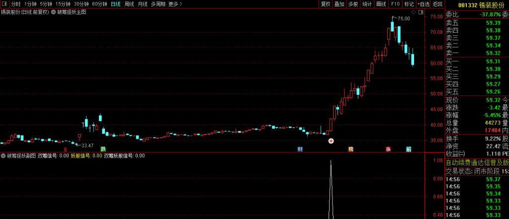 图片[11]-原创极品【破筹捉妖】主副图+选股指标 精准捕捉主力拉升信号 妖股一网打尽-指标666