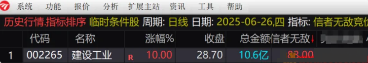 图片[3]-通达信【信者无敌】竞价排序指标 金钻指标实战价值凸显-指标666