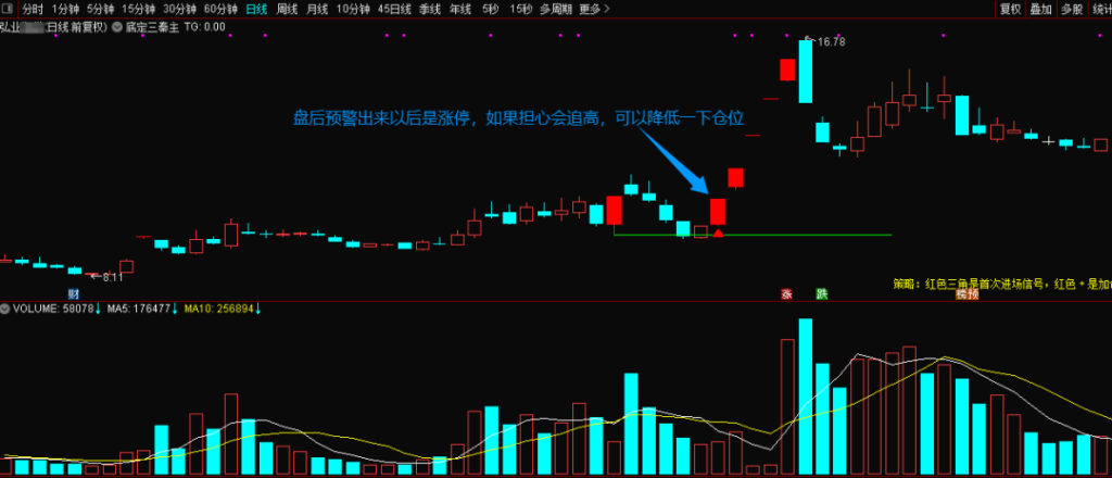 图片[7]-通达信【底定三秦】主图/副图/选股指标，某网价值500的指标，精准启动点主升浪，连续五年平均胜率高-指标666