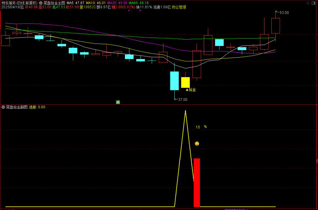 图片[10]-高胜率【尾盘拾金】主副图选股，今买明卖指标手机电脑通用，无未来函数-指标666