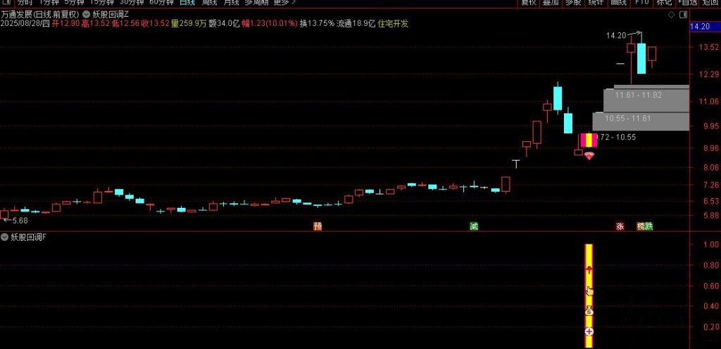 图片[2]-通达信【妖股回调买入法】主副图/选股，集合竞价时段精准捕捉强势股回调机会-指标666