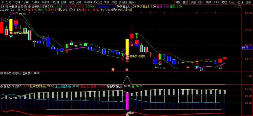 图片[7]-通达信【首板异动捉妖】套装指标 共振选股同时出现异动和建仓预示主升启动-指标666
