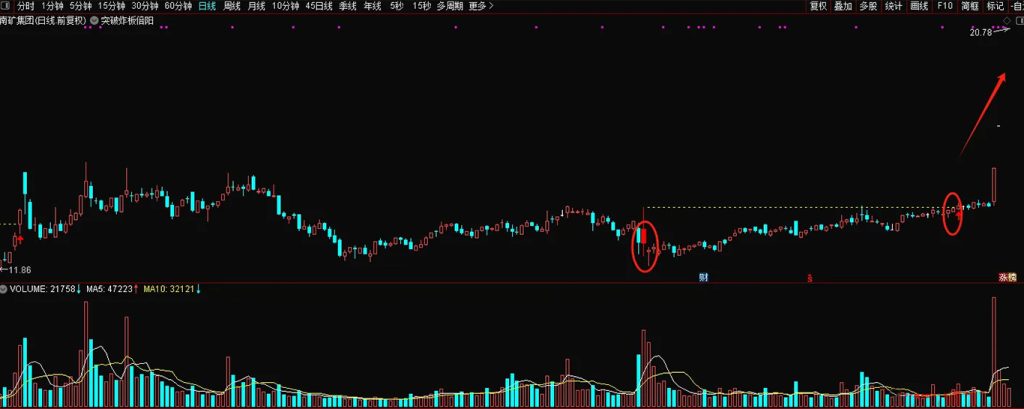 图片[2]-通达信【突破炸板倍阳】思路量化，买在妖股启动时，主图+选股-指标666