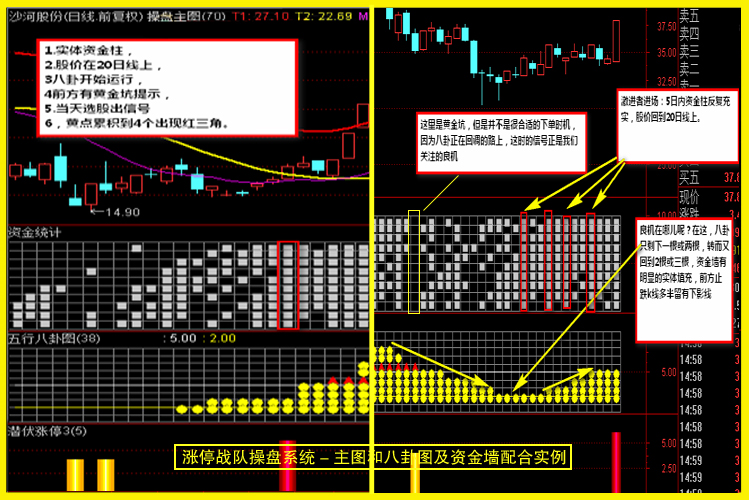 图片[14]-很火的一套【涨停战队操盘炒股系统】主图副图选股预警无加密版本-指标666
