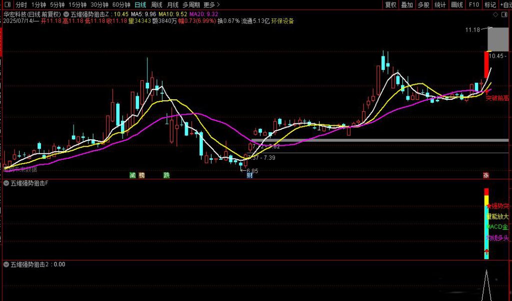 图片[10]-通达信【五维强势狙击】主副图+选股指标 精准捕捉强势股启动点-指标666