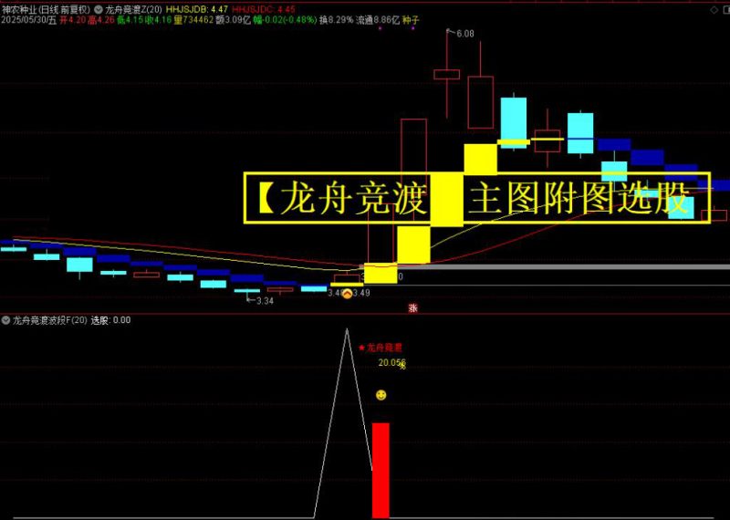 通达信【龙舟竞渡】主附图选股/波段抄底思路手机电脑通用无未来函数-指标666