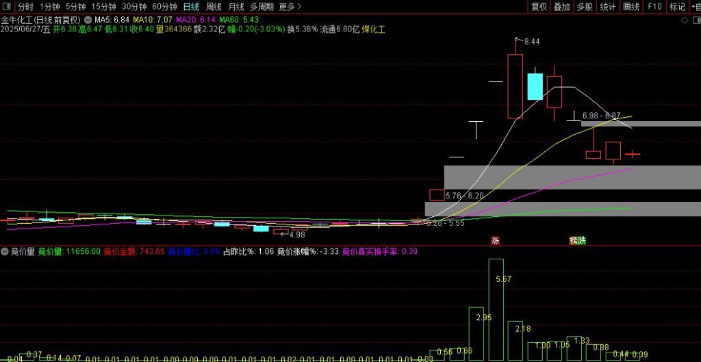 图片[4]-通达信【竞价量】副图 早盘集合竞价核心分析指标-指标666