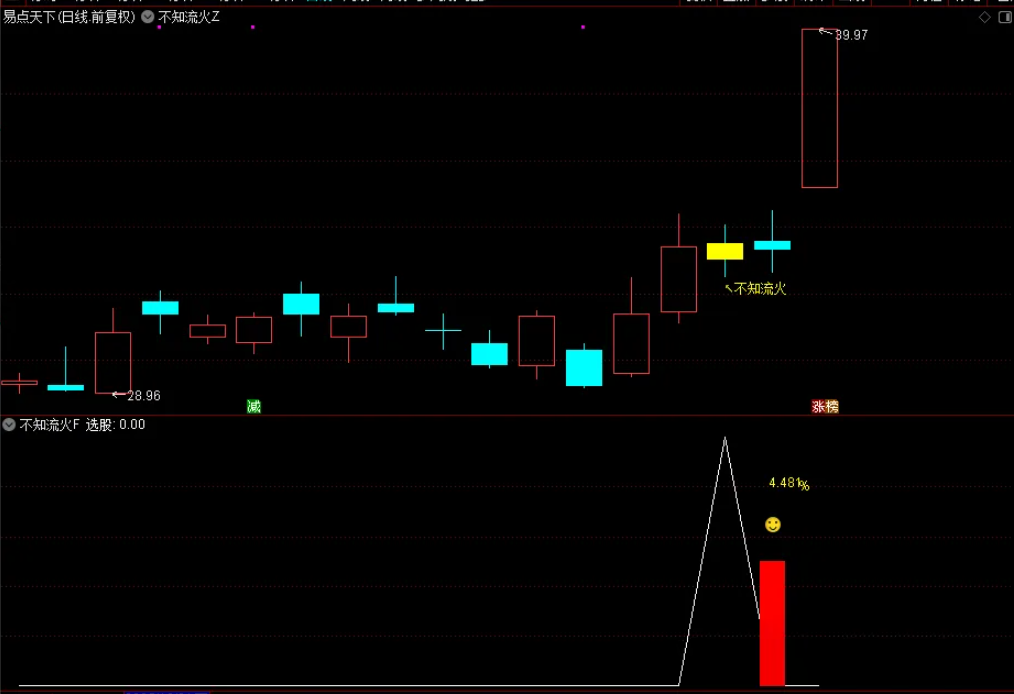 图片[3]-通达信【不知流火】主副图选股指标,上升中的回调思路-指标666