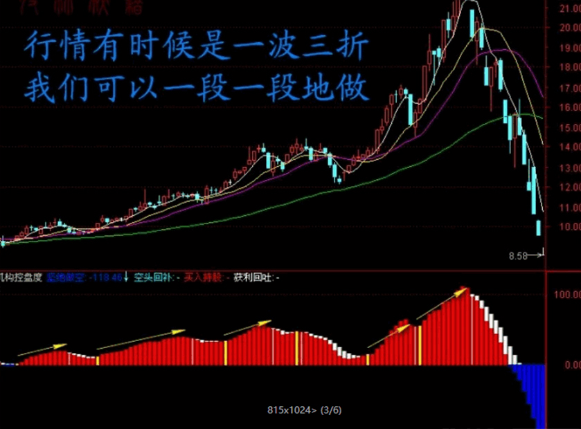 图片[3]-2026机构专用【机构控盘度】洞察主力动向 股票期货现货商品通用 副图+选股指标-指标666