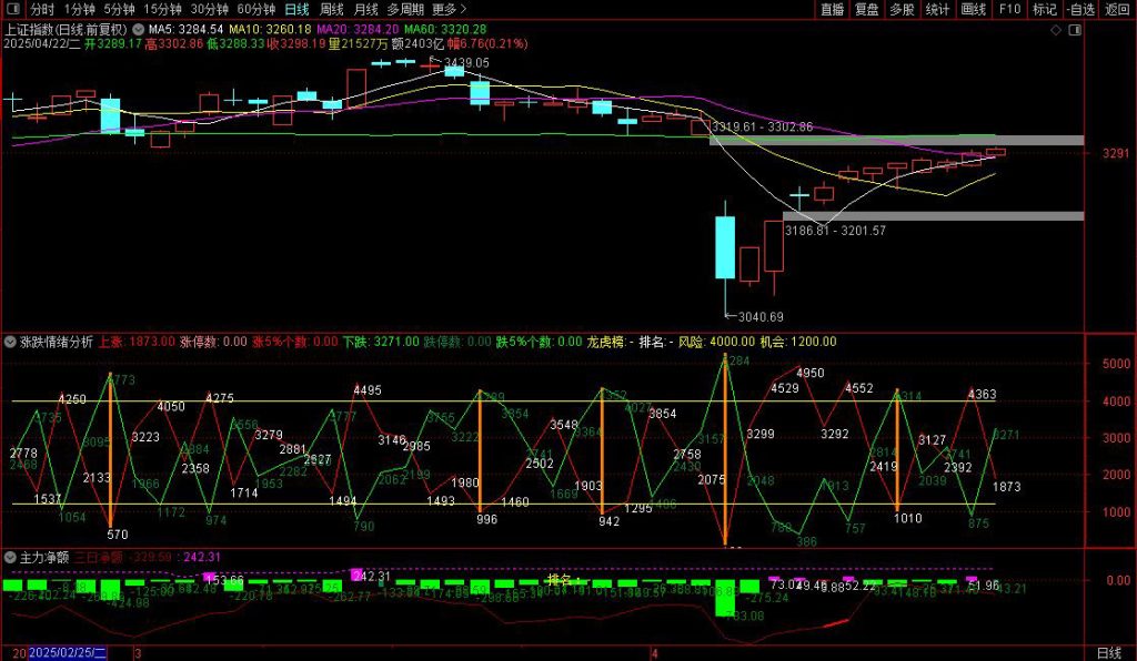 图片[3]-通达信【市场涨跌情绪分析】+【主力净额】副图指标-指标666