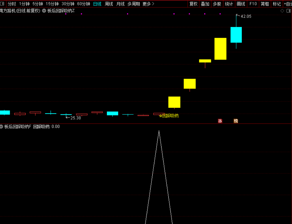 图片[1]-通达信【板后回踩吸纳】主图附图选股低吸战法,强势股回调跟踪,手机电脑通用无未来-指标666