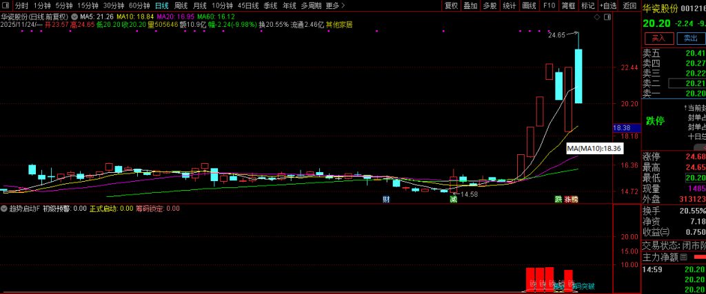 图片[3]-通达信【趋势启动】副图+选股 技术指标的交易逻辑真的懂了么？罗胤夫老师作品-指标666