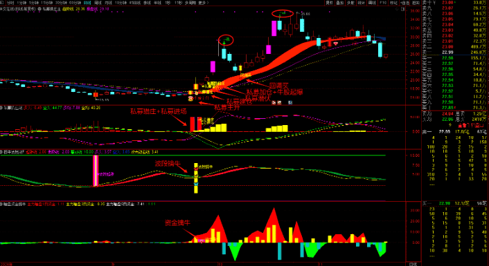 图片[5]-通达信【私募潜伏擒牛妖】1主3副16选股，波段擒牛迎主升，潜伏擒牛妖手机电脑通用无未来函数-指标666