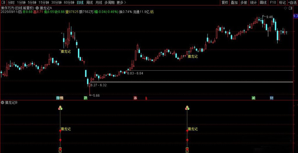图片[5]-通达信【猎龙记】主副图+选股 擒妖猎龙思路设计 叶梵宸老师作品-指标666