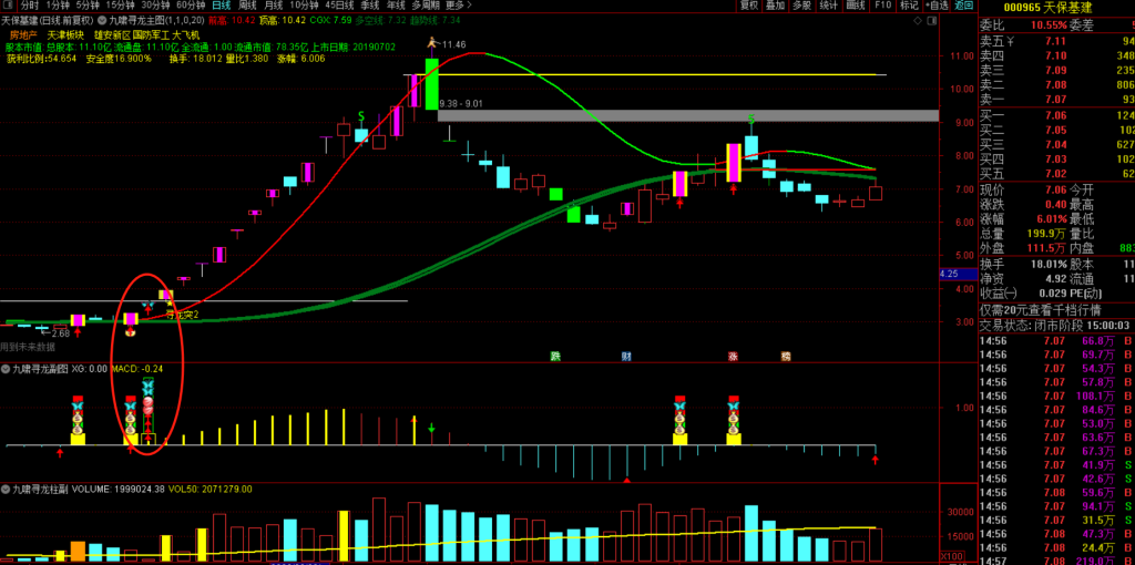 图片[7]-九啸寻龙二板定龙头，超短线二板定龙头，打板利器-指标666