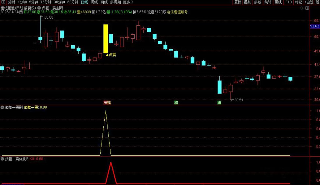 图片[11]-通达信【虎躯一震】主副图+选股指标 优化版擒短牛思路-指标666