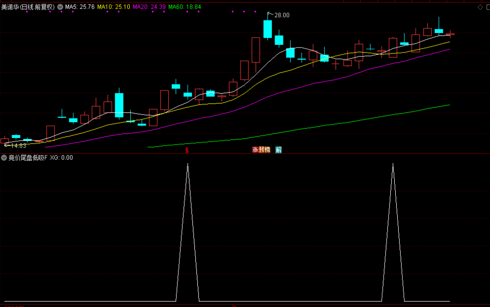 图片[2]-通达信【竞价尾盘低吸】附图选股/可竞价也可尾盘全天信号不变手机电脑通用无未来函数-指标666