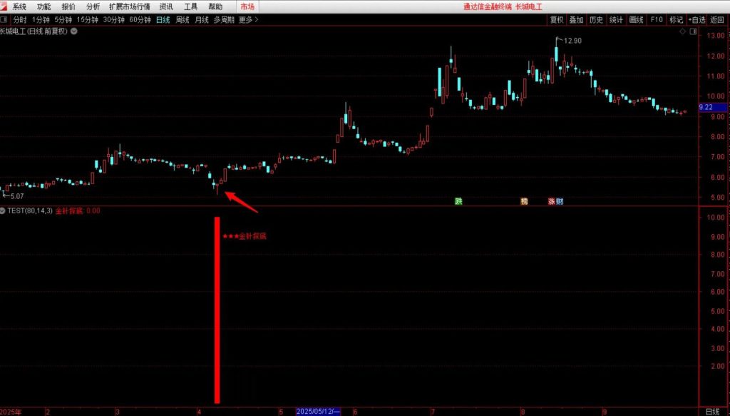 图片[4]-通达信钻石【金针探底】副图+选股指标 极限抄底 核心安全无未来-指标666