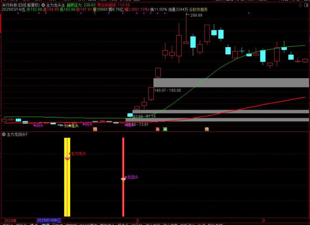 图片[11]-通达信【主力龙回头】主附图选股捕捉龙头以及龙回头信号手机电脑通用无未来函数-指标666