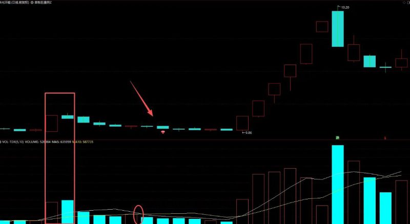 通达信【首板巨量阴】主图+选股 极致缩量死叉点精准伏击主升浪!源码-指标666