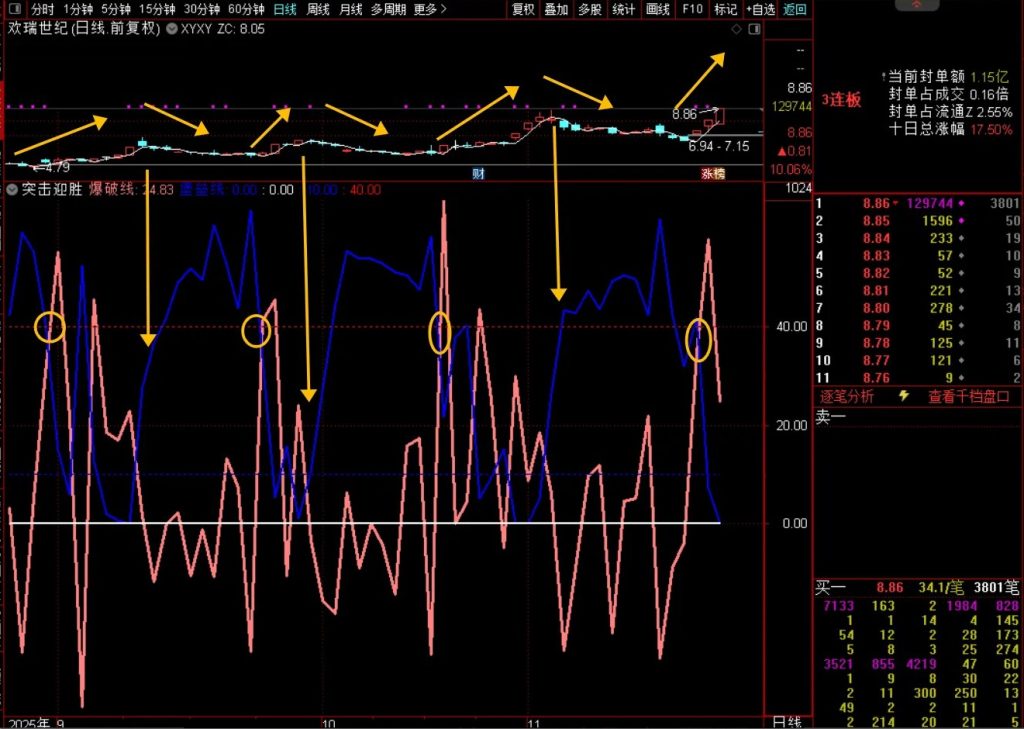 图片[2]-通达信【尖刺优化】副图指标 系统性思维解开个股涨跌奥秘 罗胤夫老师作品-指标666