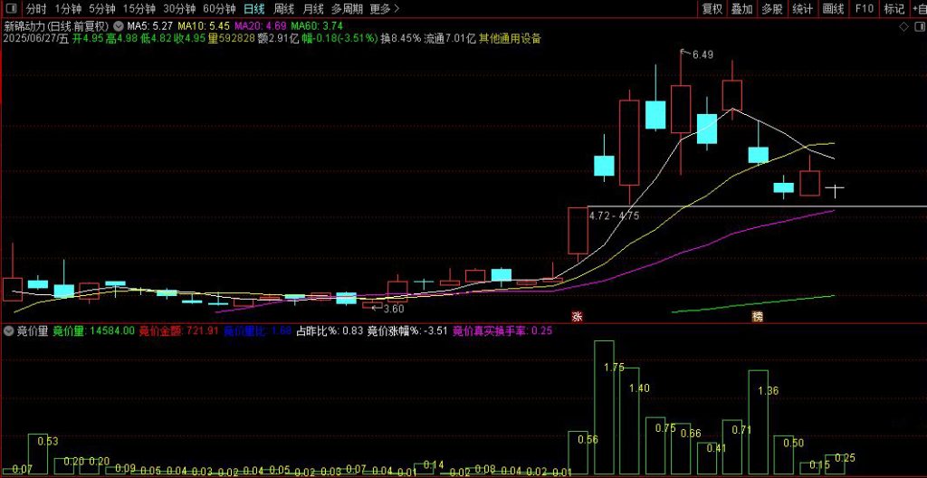 图片[3]-通达信【竞价量】副图 早盘集合竞价核心分析指标-指标666