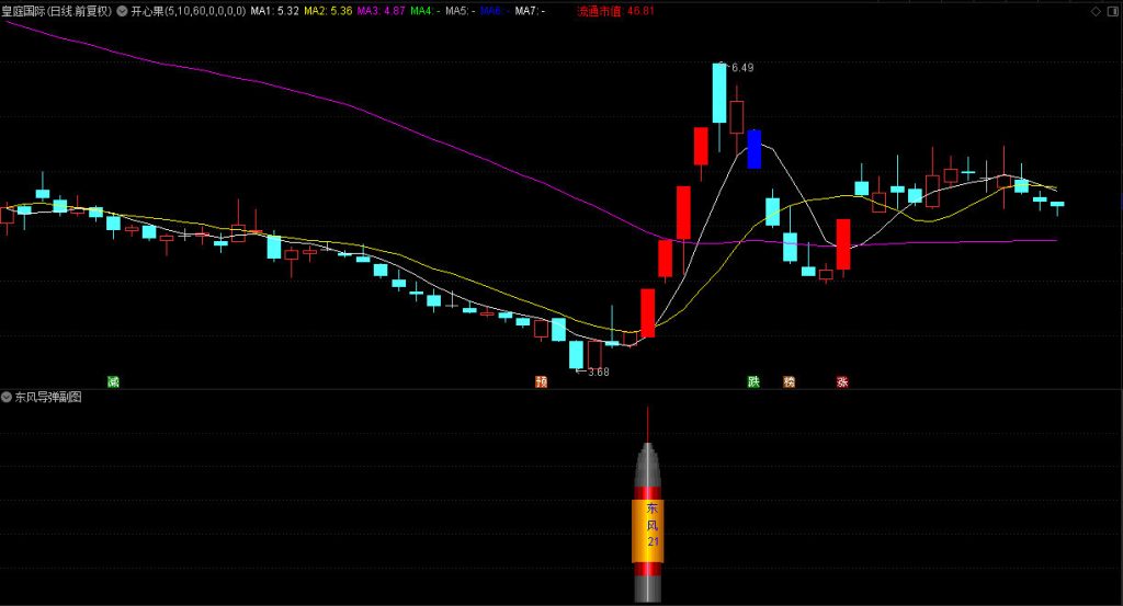 图片[4]-新财眼青龙兵工厂-东风导弹 兵器1 副图+选股 无未来 信号不漂移-指标666