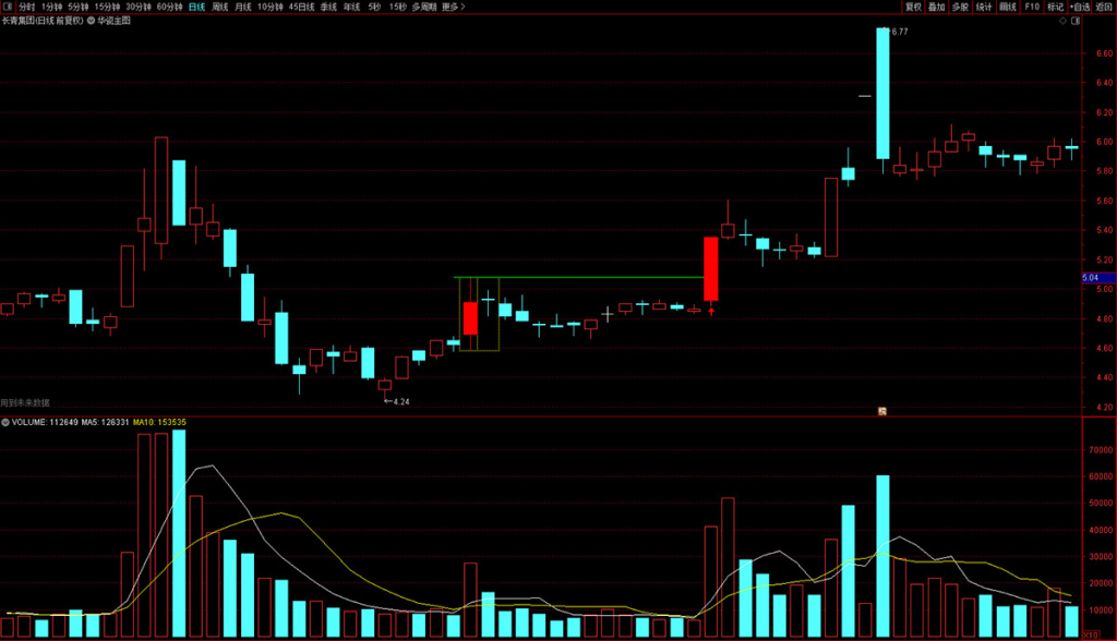 图片[3]-突破就是妖股——华瓷股份模式量化预警 主图+选股 指标源码-指标666