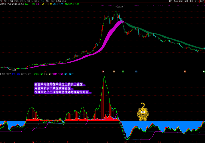 图片[2]-廷进《财经上涨点》副图+选股 多重信号复合指标 寻底看拉升-指标666