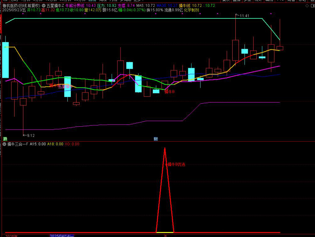 图片[5]-【五星擒牛】新增三个信号擒牛B优化版，擒牛仓和擒牛买三个选股信号属于潜伏起涨点思路手机电脑通用无未来函数-指标666