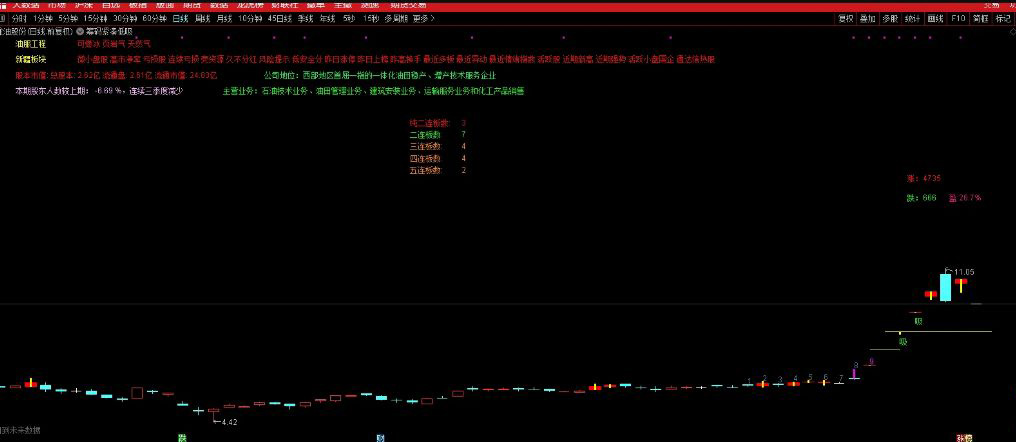 图片[11]-通达信【筹码紧凑低吸】主副图+选股 近期稳定盈利 关于“龙头”的技术低吸指标-指标666