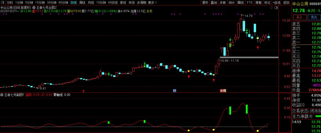 图片[4]-通达信【王者七号】短线操盘精品指标 精准识别趋势转折点和动量变化-指标666