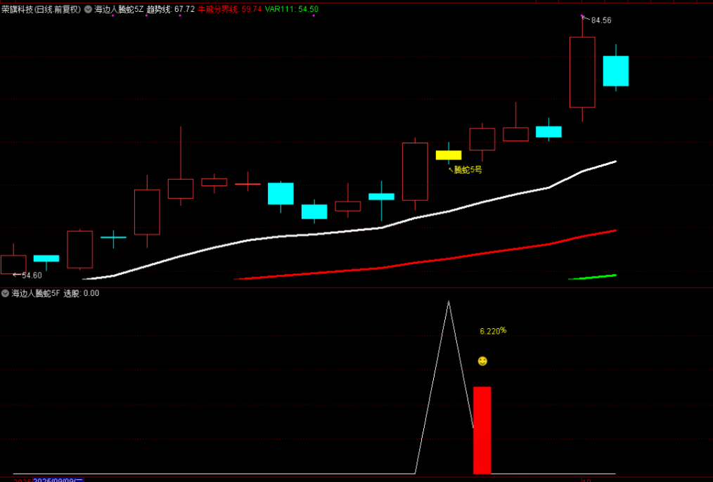 图片[4]-通达信【腾蛇5号】主附图选股指标，尾盘阴买思路，手机电脑通用-指标666