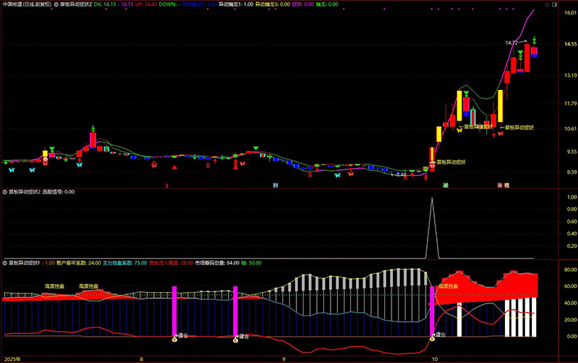 图片[4]-通达信【首板异动捉妖】套装指标 共振选股同时出现异动和建仓预示主升启动-指标666