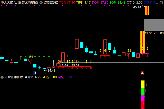 图片[8]-通达信【集合竞价打板三剑客】公式 打板追牛 竞价打板 盘前预报 某大佬的金砖指标 源码文件分享-指标666