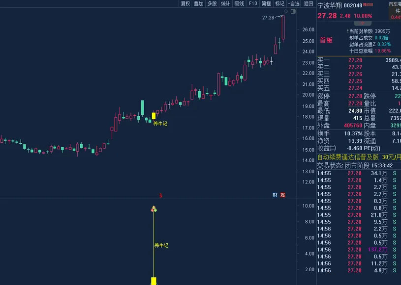 图片[3]-通达信【养牛记】主副图+选股 锁定主力建仓位置 追踪主力养牛成牛记-指标666