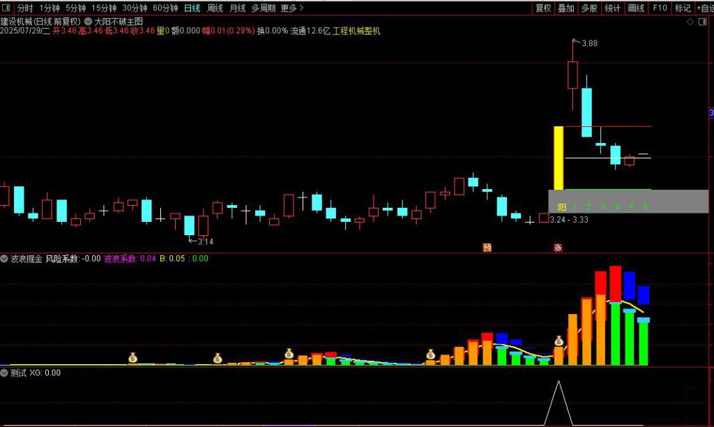 图片[8]-某直播间有点火的一套指标【大阳不破+波浪掘金】主副图+选股指标-指标666