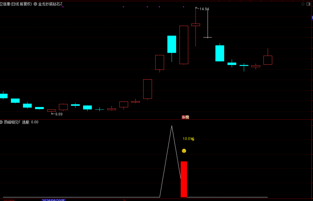 图片[8]-通达信【顶峰相见】附图选股指标，大阴线买入思路，手机电脑通用信号不漂移-指标666