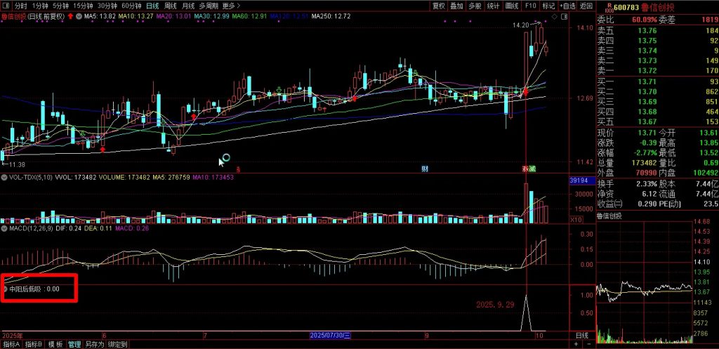 图片[4]-通达信【中阳后低吸】盘后从容选股，中阳信号确立后，再考虑分批分批低吸！源码-指标666